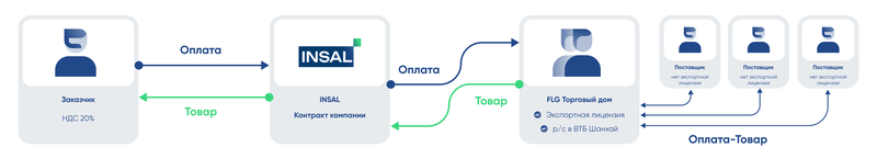 Контракт INSAL  - белый импорт из Китая
