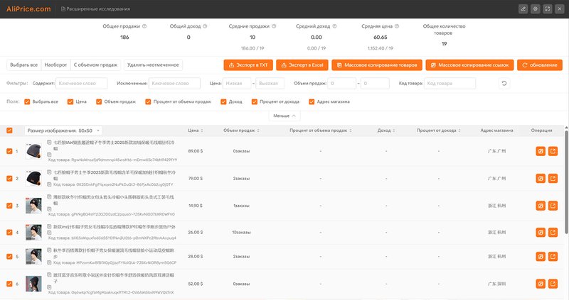 Расширенное исследование Aliprice